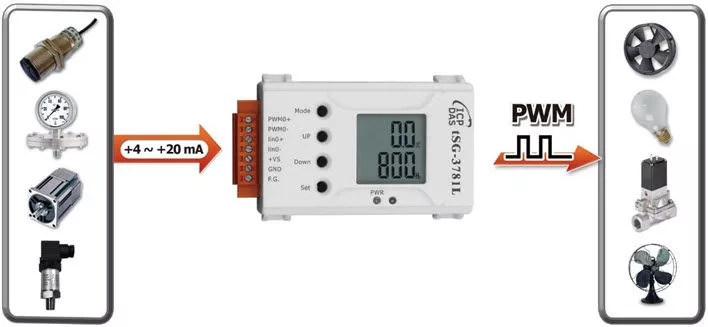 The most compact, din-rail mountable PWM signal converter module - OKSA