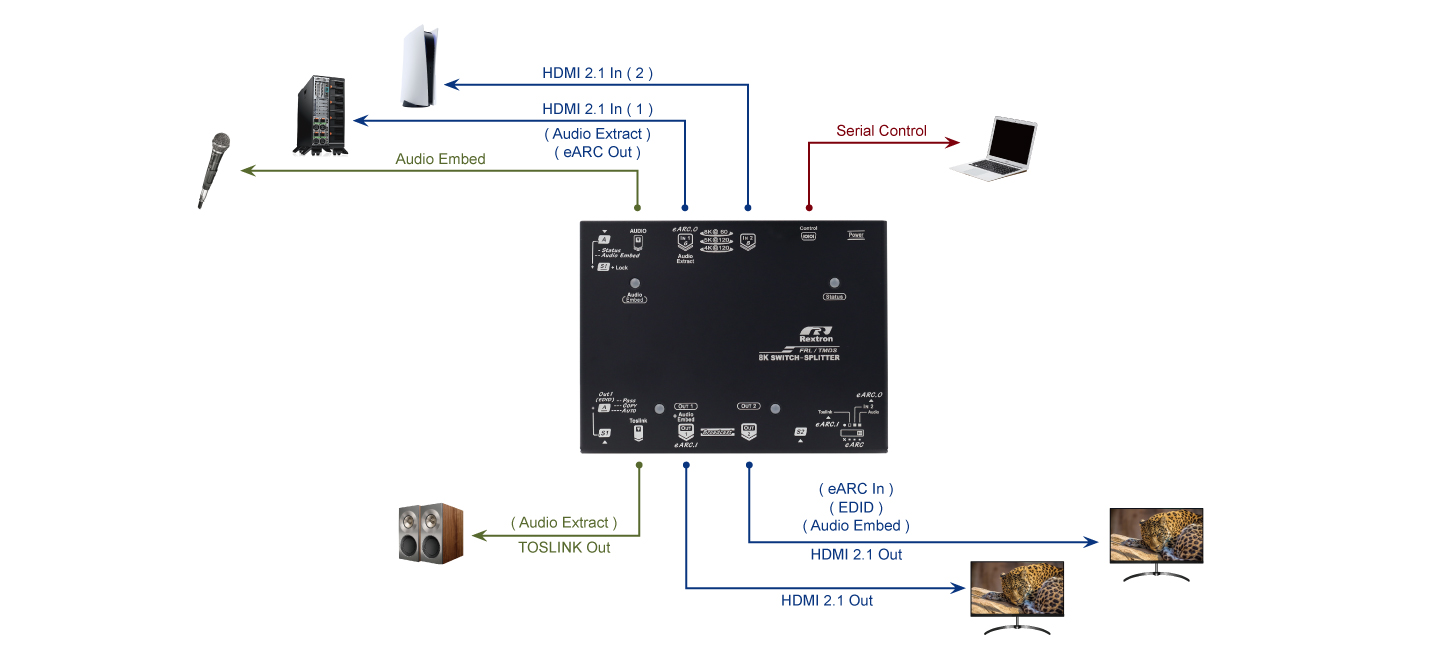4K Switch Splitter with unique EDID Configuration Technology - OKSA
